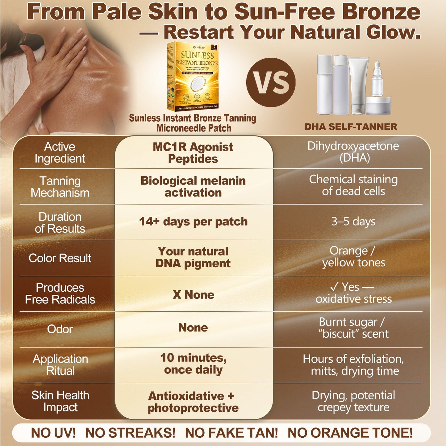 30% OFF | 𝑶𝒇𝒇𝒊𝒄𝒊𝒂𝒍 𝑺𝒕𝒐𝒓𝒆 ☀️☀️ 𝐇𝐢𝐬𝐤𝐢𝐧® 𝐒𝐮𝐧𝐥𝐞𝐬𝐬 𝐈𝐧𝐬𝐭𝐚𝐧𝐭 𝐁𝐫𝐨𝐧𝐳𝐞 𝐓𝐚𝐧𝐧𝐢𝐧𝐠 𝐌𝐢𝐜𝐫𝐨𝐧𝐞𝐞𝐝𝐥𝐞 𝐏𝐚𝐭𝐜𝐡 🇦🇺 | Once Daily Bronze Glow in 7 Days ✅ No UV, No Orange, No DHA